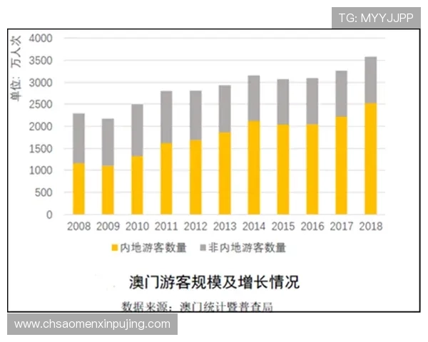 澳门新葡京集团在旅游休闲产业中的布局与未来发展规划 澳门新葡京集团在旅游休闲产业中的布局与未来发展规划