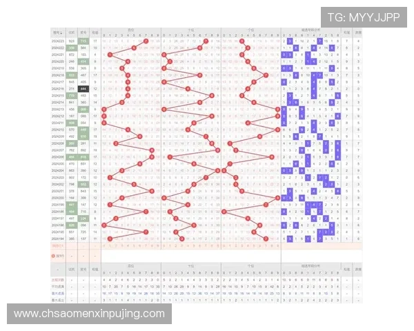 澳门六合彩网详细介绍历史开奖记录与走势图，助您科学分析选号策略